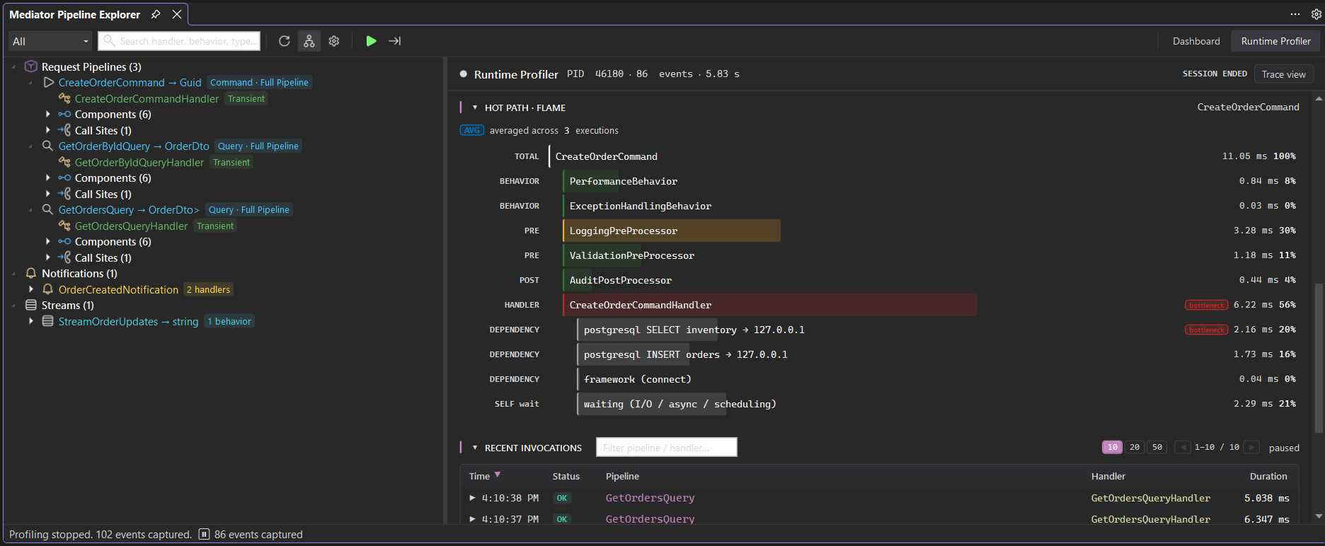 Runtime Profiler Hot Path / Flame for CreateOrderCommand with the bridge active: the pre-processors, behaviors and handler, then greyed DEPENDENCY rows — 'postgresql SELECT inventory', 'postgresql INSERT orders' and the connection — plus a 'SELF wait' row, each with its share of the total and bottleneck markers on the slowest