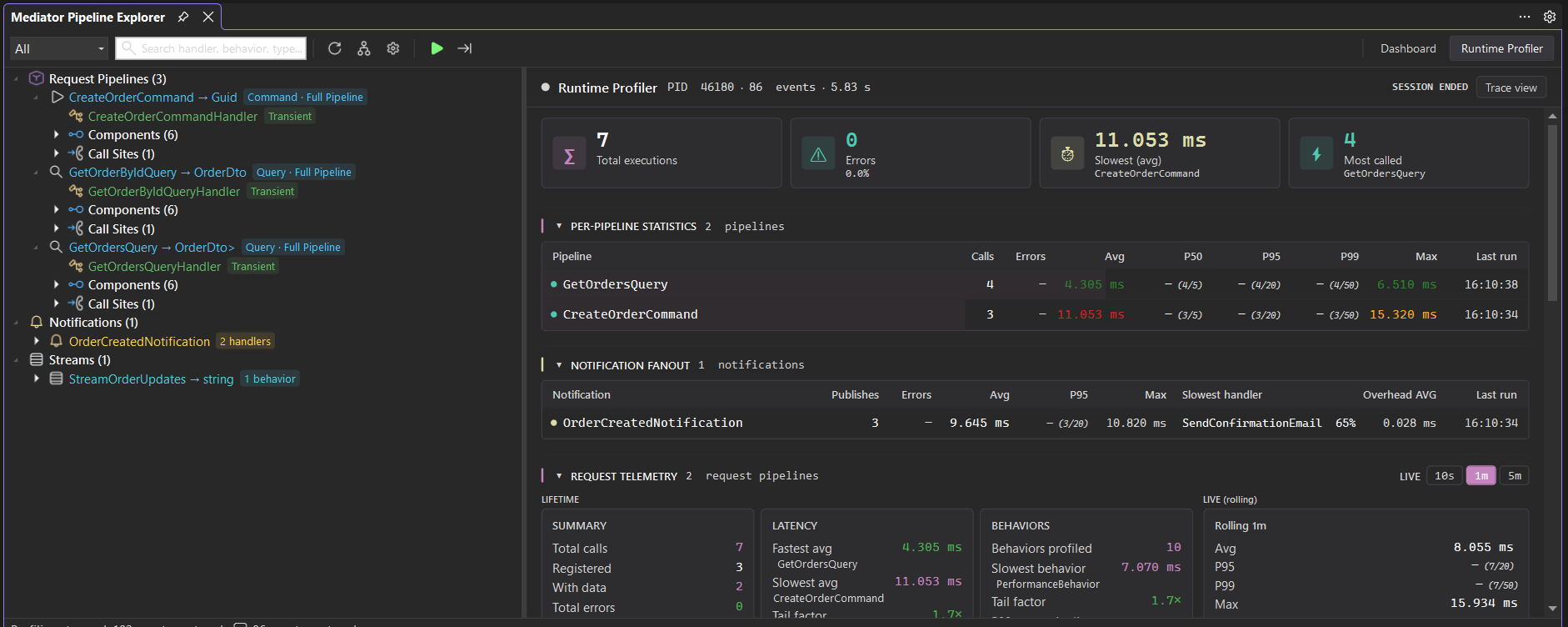 Runtime Profiler with the bridge active on the OpenTelemetry sample: per-pipeline statistics for CreateOrderCommand and the queries, a Notification Fanout table for OrderCreatedNotification with its two handlers, and the request-telemetry summary — all captured live over EventPipe