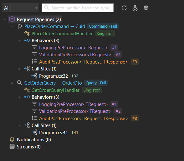 Pipeline Explorer tree with request pipelines expanded to show handlers, behaviors and call sites, plus the Notifications and Streams sections