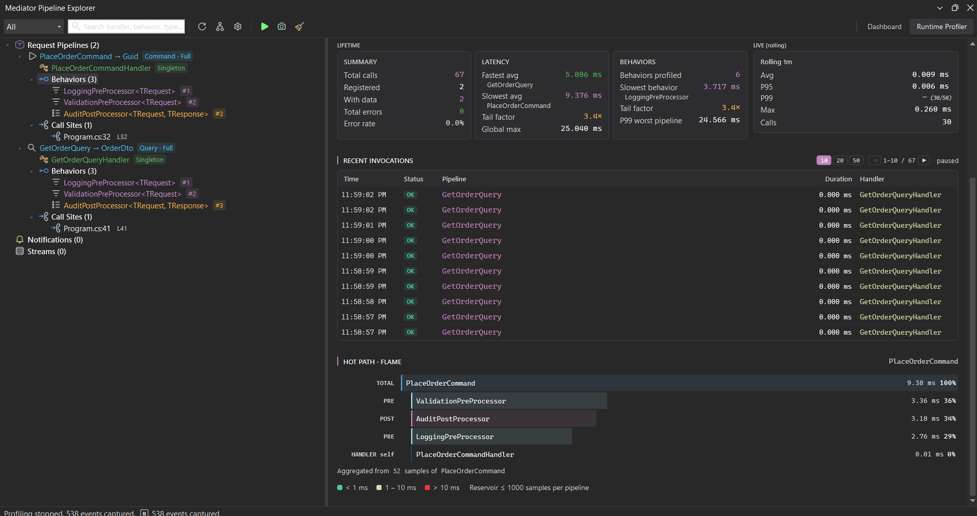 Recent invocations log above a Hot Path / Flame card that breaks a PlaceOrderCommand request into its pre-processors, handler, and post-processor by share of total time